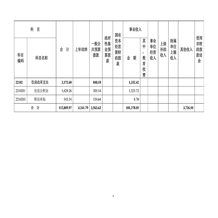 四川大学华西口腔医院2021年部门预算-7.jpg
